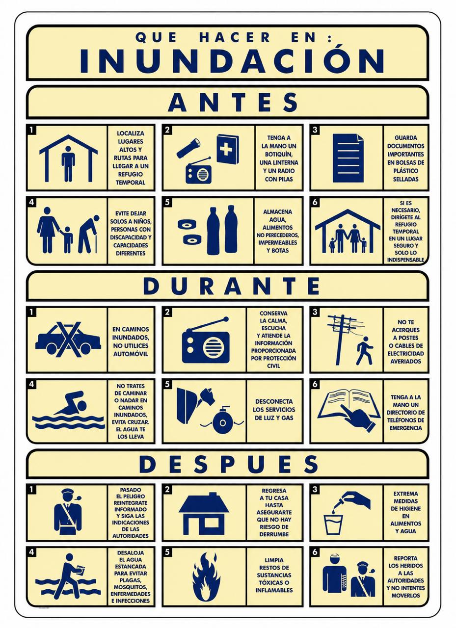 Señalización de Que hacer en caso de inundación