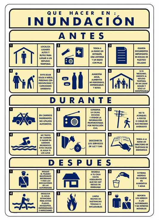 Señalización de Que hacer en caso de inundación
