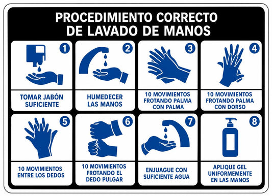 Procedimiento correcto de lavado de manos
