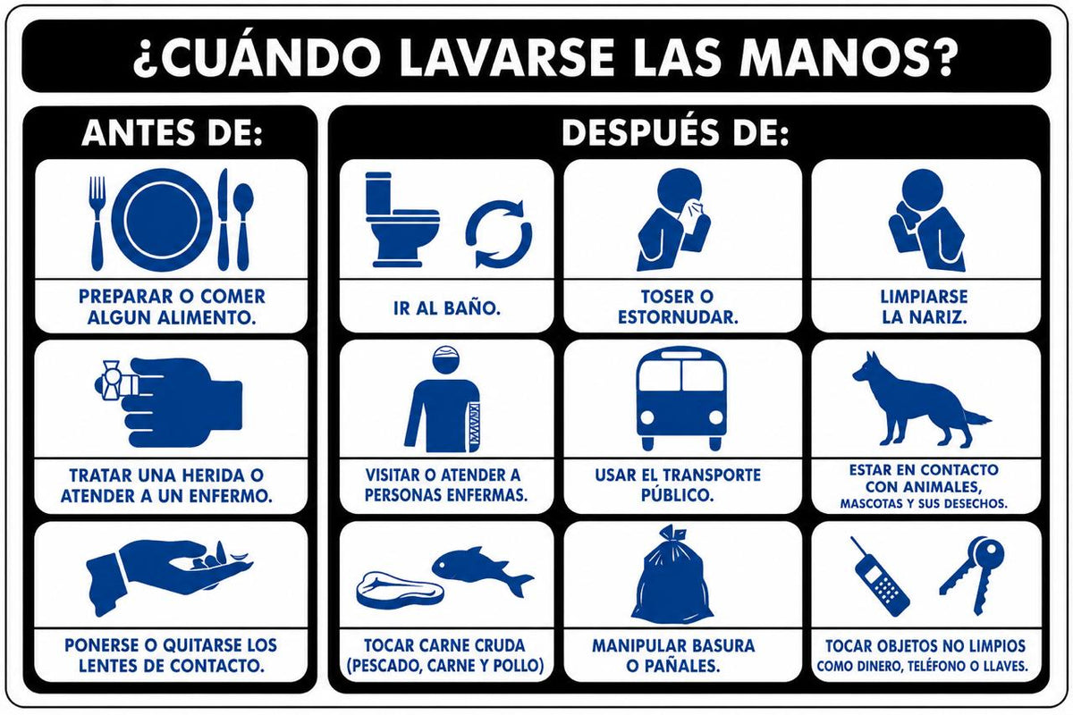 ¿Cuándo lavarse las manos?