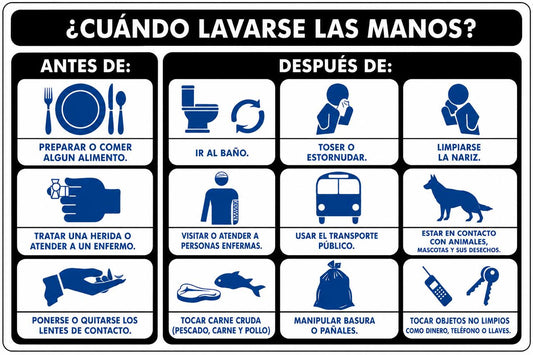 ¿Cuándo lavarse las manos?